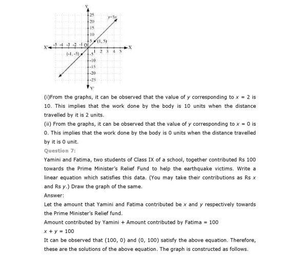 Chapter 4 Linear Equations in Two Variables_2_000014